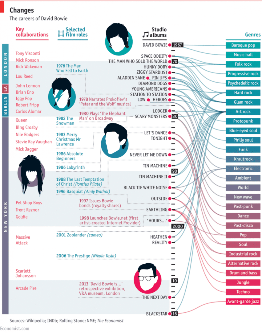 A chart of the most popular hairstyles in the world.